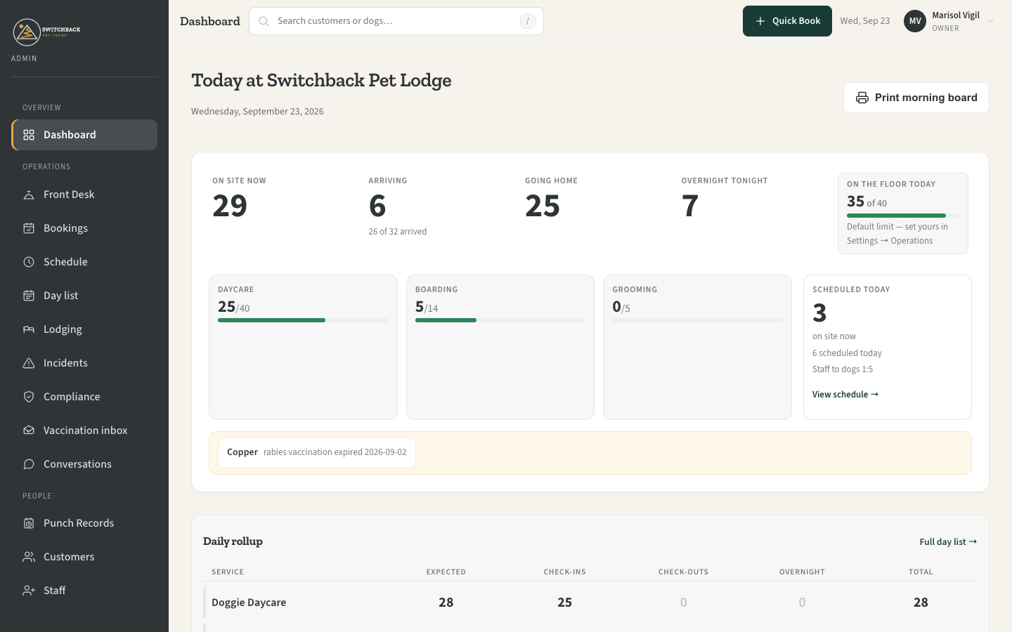 Animal Lovers App owner dashboard for a demo facility: 29 dogs on site, 6 arriving, 25 going home, 7 overnight, with daycare, boarding and grooming capacity and an expired rabies vaccination alert.